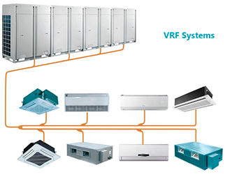 VRF-система